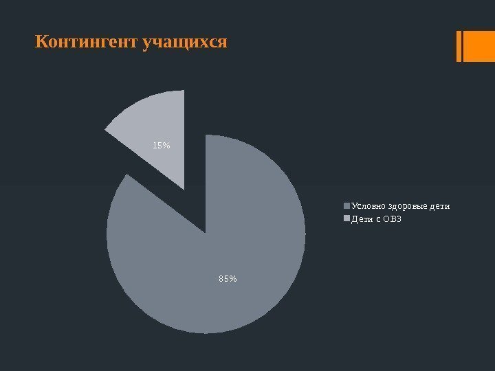 Контингент учащихся 8515 Условно зд оровые д ети Д ети с ОВЗ 