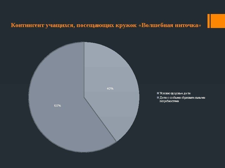 Контингент учащихся, посещающих кружок «Волшебная ниточка» 40 60 Условно зд оровые д е ти