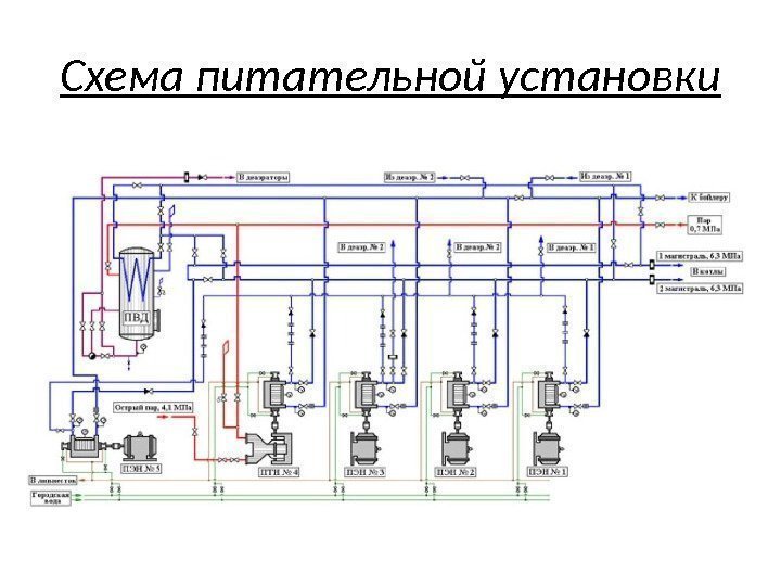 Схема питательной установки 