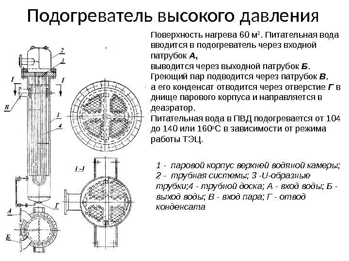 Подогреватель высокого давления 1 - паровой корпус верхней водяной камеры;  2 - трубная