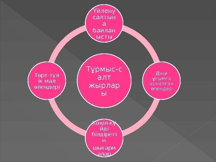 Тұрмыс-с алт жырлар ыҮйлену салтын а байлан ысты Діни ұғымға арналған өлеңдер Көңіл-кү йді