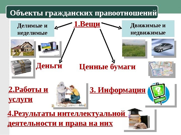 Объекты гражданских правоотношений 1. Вещи Движимые и недвижимые Деньги Ценные бумаги. Делимые и неделимые