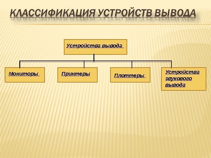 Устройства вывода Мониторы Принтеры Плоттеры Устройства звукового вывода  