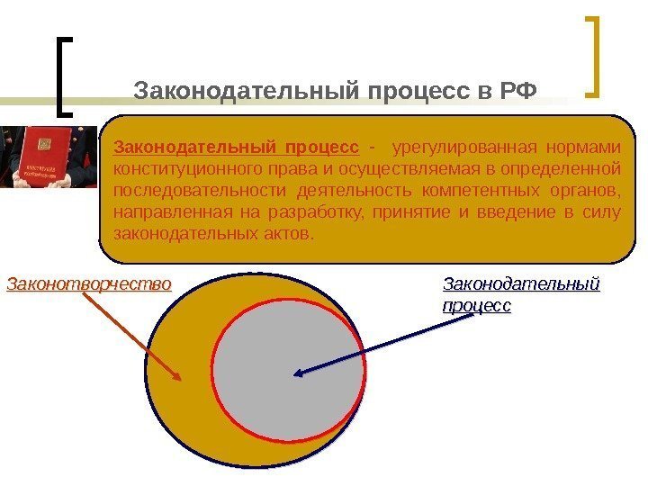 Законодательный процесс в РФ Законодательный процесс  -  урегулированная нормами конституционного права и