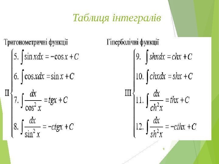 Таблиця інтегралів 9   
