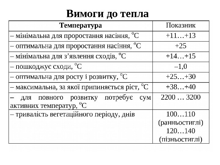 Вимоги до тепла 