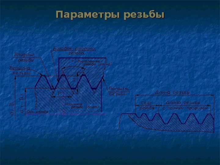 Параметры резьбы 