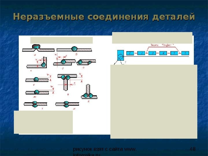 рисунок взят с сайта www. informika. ru 48 Неразъемные соединения деталей 