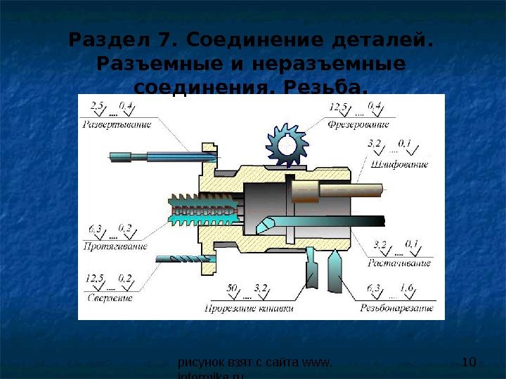 рисунок взят с сайта www. informika. ru 10 Раздел 7. Соединение деталей.  Разъемные