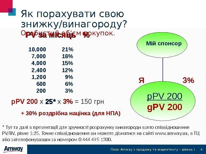 4 Як порахувати свою знижку/винагороду? Особистий об’єм покупок.  PVPV за місяць  