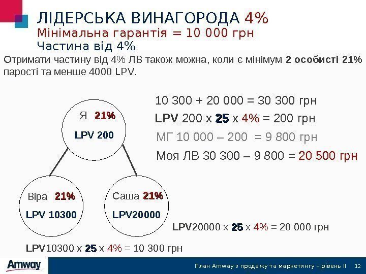 12 ЛІДЕРСЬКА ВИНАГОРОДА 4 Мінімальна гарантія = 10 000 грн Частина від 4 Я