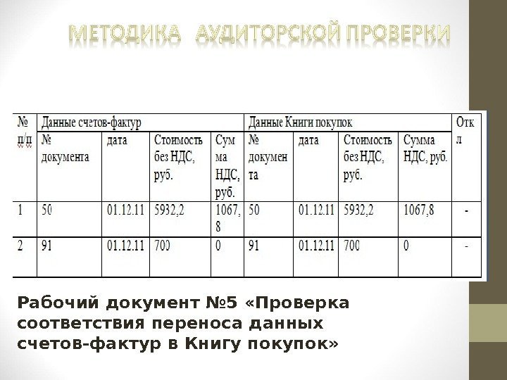 Рабочий документ № 5  «Проверка соответствия переноса данных счетов-фактур в Книгу покупок» 