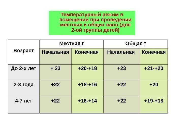 Температурный режим в помещении проведении местных и общих ванн (для 2 -ой группы детей)