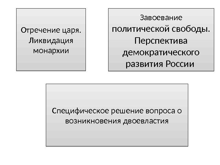 Отречение царя. Ликвидация монархии Завоевание  политической свободы. Перспектива демократического развития России Специфическое решение