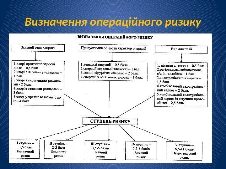 Визначення операційного ризику 