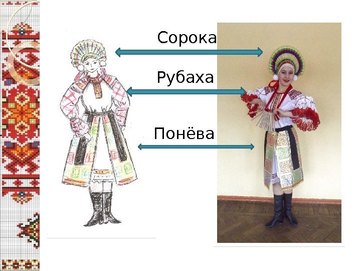 Сорока Понёва Рубаха  