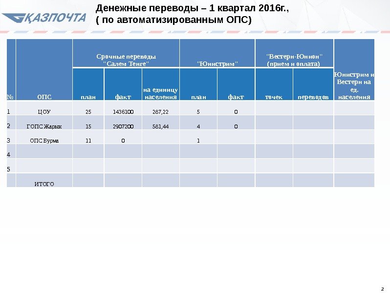 2№ ОПС  Срочные переводы Салем Тенге Юнистрим  Вестерн-Юнион (прием и оплата) Юнистрим