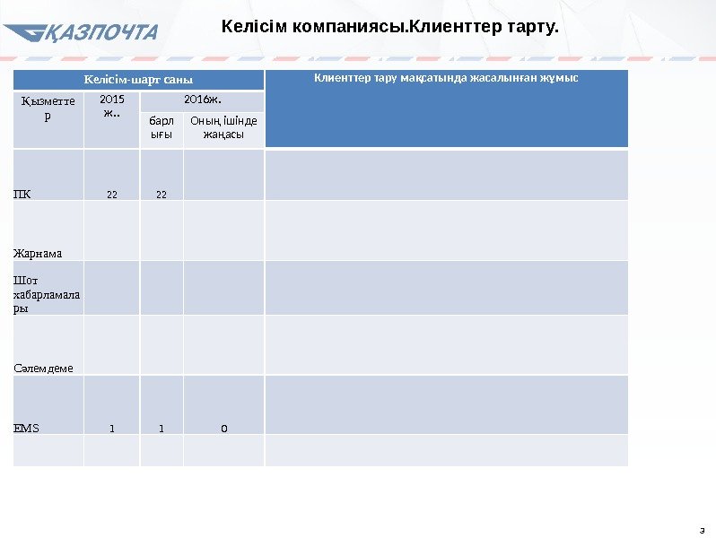 3 Келісім-шарт саны Клиенттер тару мақсатында жасалынған жұмыс ызметтеҚ р 2015 ж. . 2016