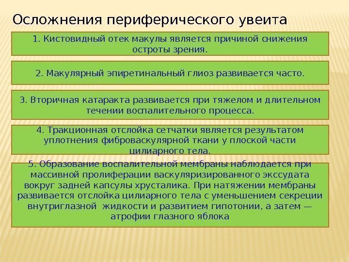 Осложнения периферического увеита 1. Кистовидный отек макулы является причиной снижения остроты зрения. 2. Макулярный