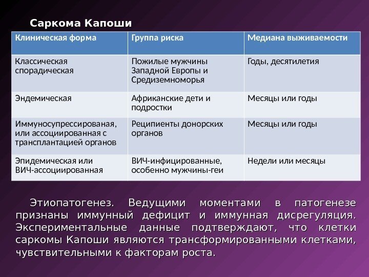 Саркома Капоши Этиопатогенез.  Ведущими моментами в патогенезе признаны иммунный дефицит и иммунная дисрегуляция.