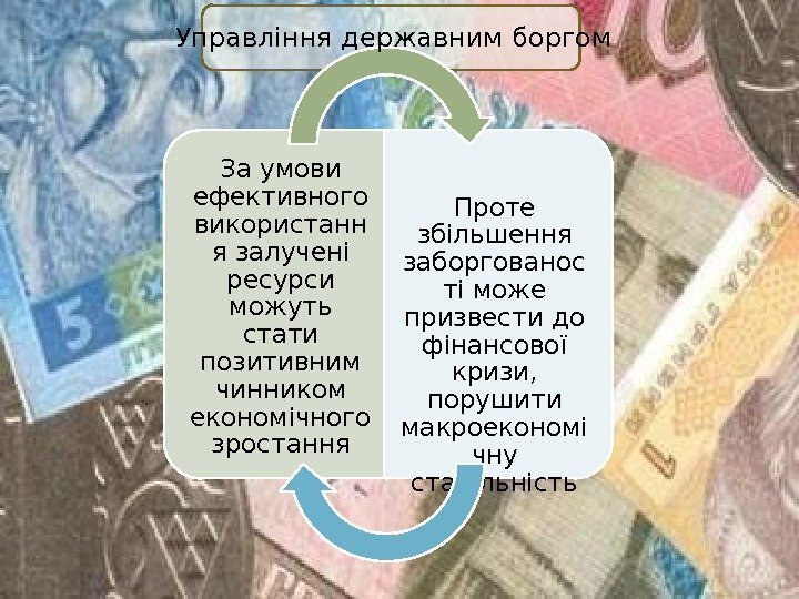 За умови ефективного використанн я залучені ресурси можуть стати позитивним чинником економічного зростання Проте За умови ефективного використанн я залучені ресурси можуть стати позитивним чинником економічного зростання Проте