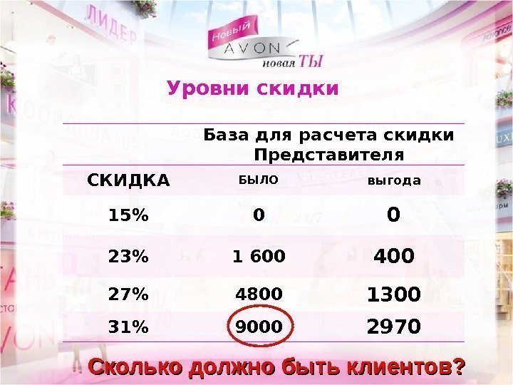 Уровни скидки  База для расчета скидки Представителя СКИДКА БЫЛО выгода 15 0 0