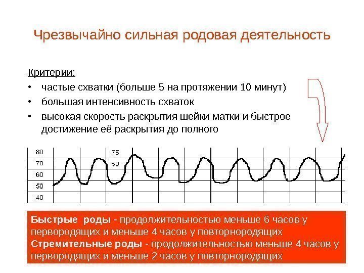   Чрезвычайно сильная родовая деятельность Критерии:  • частые схватки (больше 5 на