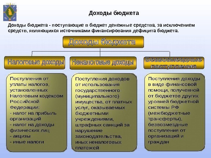 Доходы бюджета - поступающие в бюджет денежные средства, за исключением средств, являющихся источниками финансирования