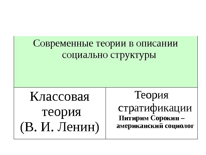 Современные теории в описании социально структуры Классовая теория (В. И. Ленин) Теория стратификации Питирим