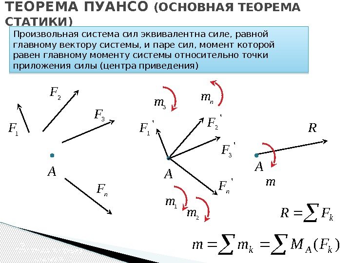 ТЕОРЕМА ПУАНСО (ОСНОВНАЯ ТЕОРЕМА СТАТИКИ) Основная теорема статики. Произвольная система сил эквивалентна силе, равной