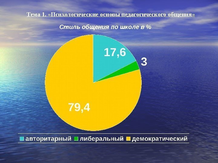 Тема 1.  «Психологические основы педагогического общения» Стиль общения по школе в  