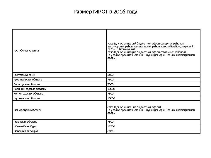 Размер МРОТ в 2016 году Республика Карелия 7213 (для организаций бюджетной сферы северных районов: