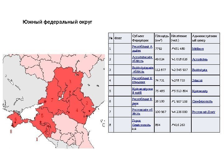 № Флаг Субъект Федерации Площадь (км²) Население (чел. ) Административн ый центр 1 Республика