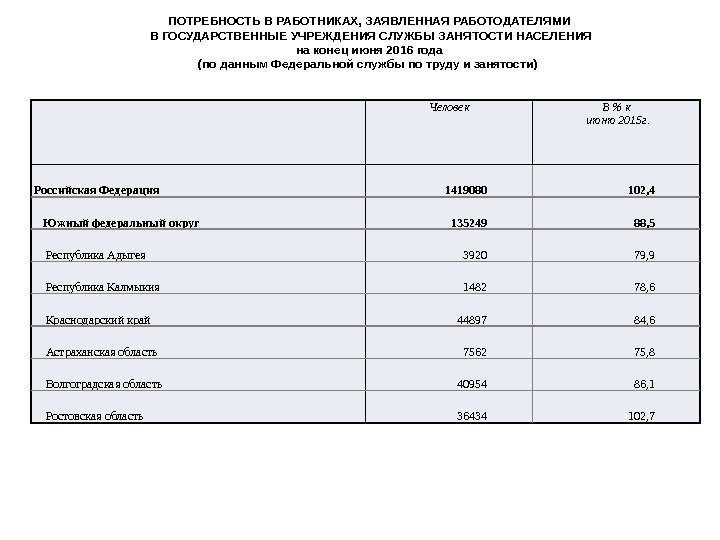 Человек В  к июню 2015 г.  Российская Федерация 1419080 102, 4 Южный