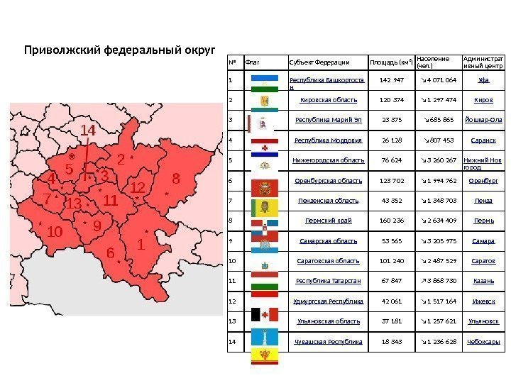 № Флаг Субъект Федерации Площадь (км²) Население (чел. ) Администрат ивный центр 1 Республика