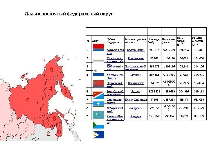 № Флаг Субъект Федерации Административн ый центр Площадь (км²) Население (чел. ) ВРП (млрд.