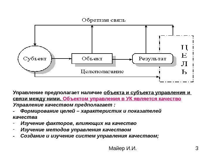 Майер И. И. 3 Управление предполагает наличие объекта и субъекта управления  и связи