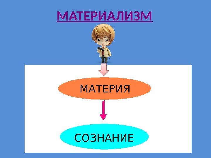   МАТЕРИАЛИЗМ МАТЕРИЯ СОЗНАНИЕ 