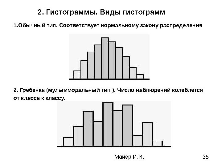 Майер И. И. 352. Гистограммы. Виды гистограмм 1. Обычный тип. Соответствует нормальному закону распределения