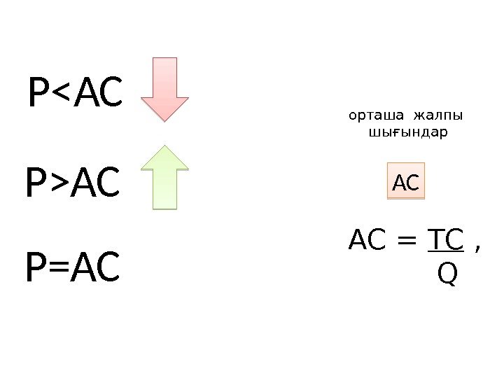 орташа жалпы шығындар АС = ТС ,   Q РАС РАС Р=АС 19