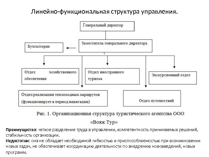 Линейно-функциональная структура управления. Преимущества:  четкое разделение труда в управлении, компетентность принимаемых решений, 