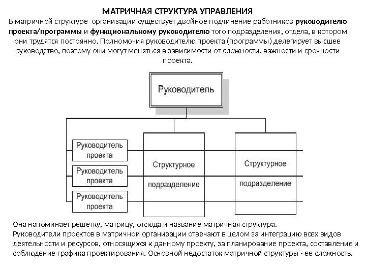 . Она напоминает решетку, матрицу, отсюда и название матричная структура.  Руководители проектов в