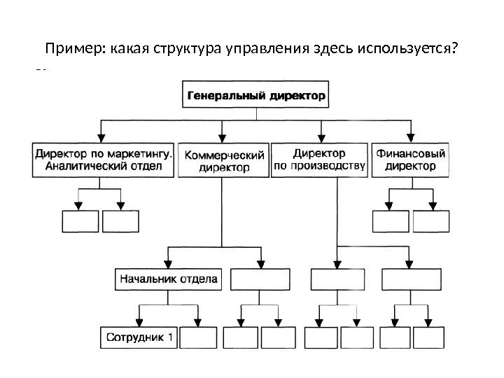 Пример: какая структура управления здесь используется? 