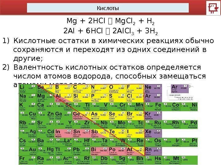 Кислоты Mg + 2 HCl  Mg. Cl 2 + H 2 2 Al