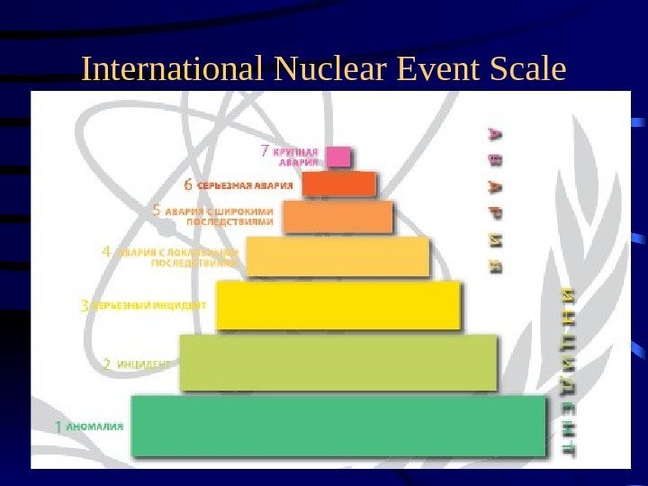 International Nuclear Event Scale 