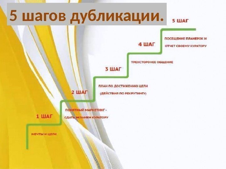 5 шагов дубликации. 