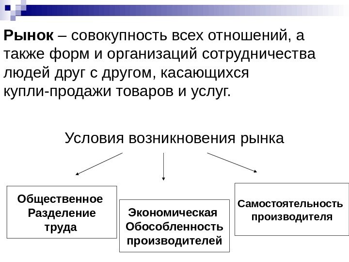 Рынок – совокупность всех отношений, а также форм и организаций сотрудничества людей друг с