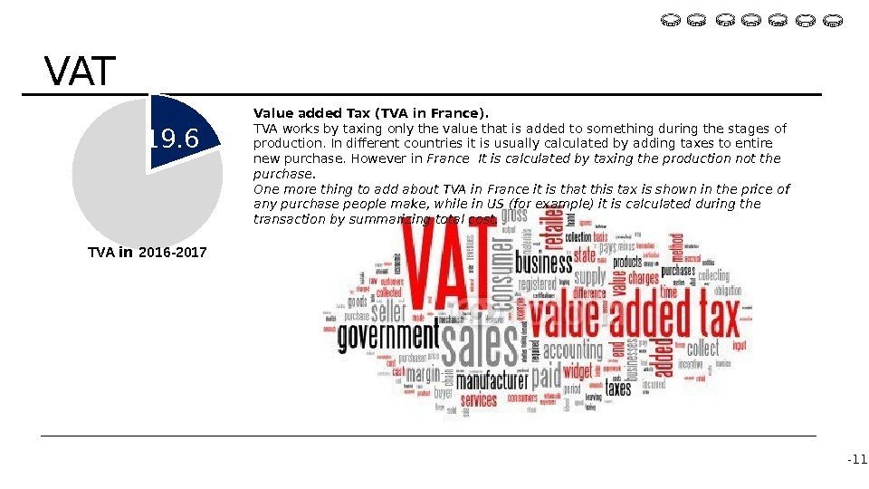 Value added Tax (TVA in France). TVA works by taxing only the value that
