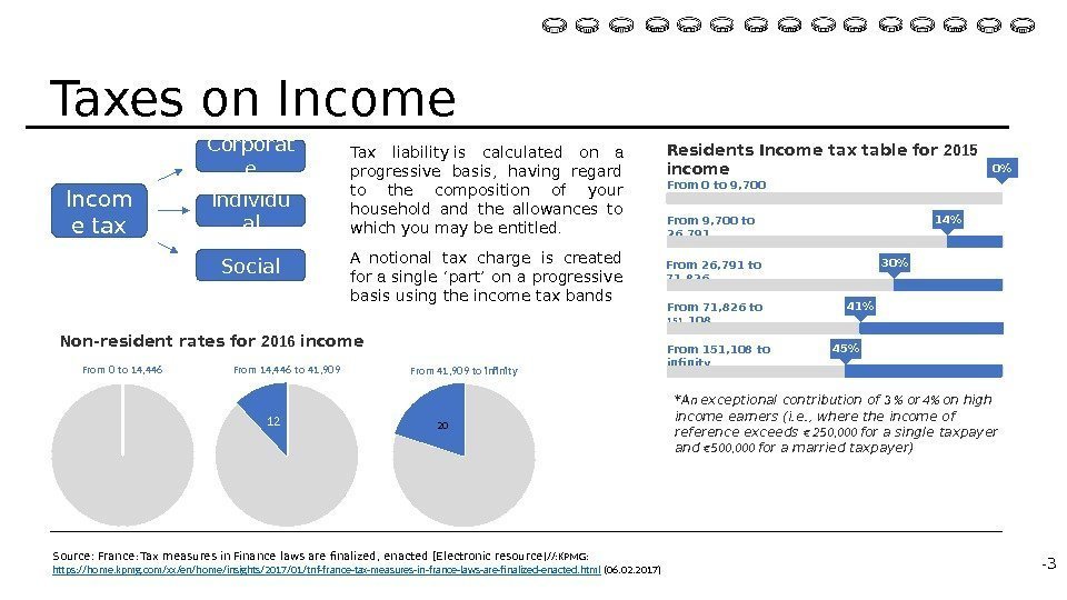 Taxes on Income Tax liabilityis calculated on  a progressive basis,  having regard