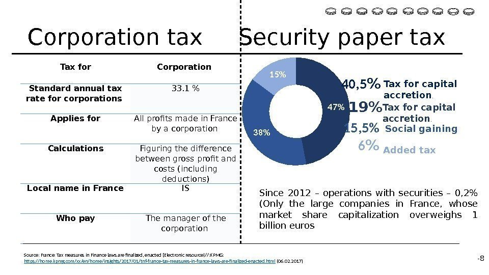 Tax for Corporation Standard annual tax rate for corporations 33. 1  Applies for